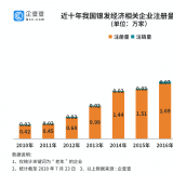 研究了20萬家企業(yè)后，我們找到了銀發(fā)經(jīng)濟(jì)萬億規(guī)模的秘密...