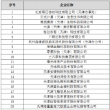 天津市大數(shù)據(jù)優(yōu)秀企業(yè)、人才、項目首批獲獎名單出爐